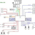 Supermicro H11SSL Block Diagramt