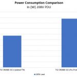 Cavium ThunderX2 Power Consumption Update Pre And Post FW Upgrade