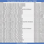 June 2018 New Top500 Systems Using 10GbE