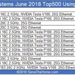 June 2018 New Top500 Systems Using 25GbE