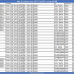 June 2018 New Top500 Systems Using 40GbE