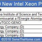 June 2018 New Top500 Systems Based On Intel Xeon Phi 7200 Series