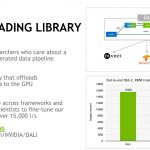 NVIDIA DALI Data Loading Library