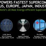 NVIDIA Top 500 ISC 2018 June 2018 Volta