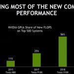 NVIDIA Top 500 ISC 2018 June 2018 Volta FLOP