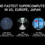 NVIDIA Top 500 Supercomputers Volta