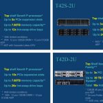 QCT Cascade Lake Memory Support For Apache Pass