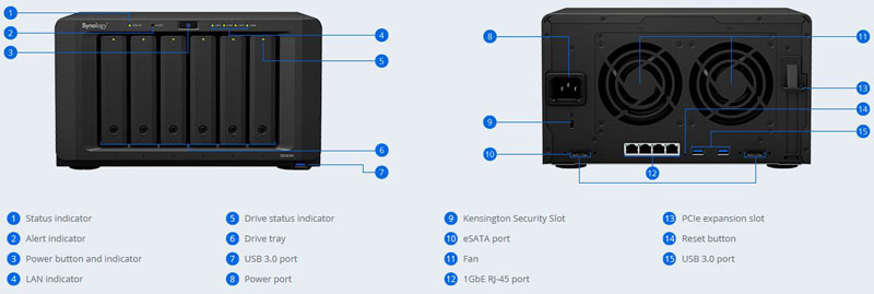 Synology DS1618+ IO Ports