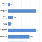 Synology DS1618+ Raid 0 10G