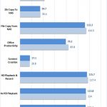 Synology DS1618+ Raid 0