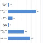 Synology DS1618+ Raid 0 Encrypted 10G