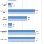 Synology DS1618+ Raid 0 Encrypted