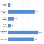 Synology DS1618+ Raid 10 10G