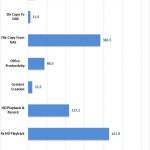 Synology DS1618+ Raid 10 Encrypted 10G