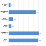 Synology DS1618+ Raid 5 10G