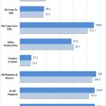 Synology DS1618+ Raid 5