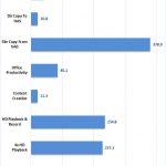 Synology DS1618+ Raid 5 Encrypted 10G