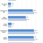 Synology DS1618+ Raid 5 Encrypted