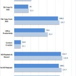 Synology DS1618+ Raid 6