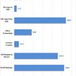 Synology DS1618+ Raid 6 Encrypted 10G