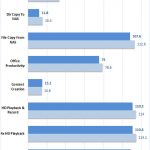 Synology DS1618+ Raid 6 Encrypted