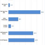 Synology DS1618+ SHR Encrypted 10G
