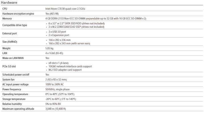 Synology DS1618+ Specifications