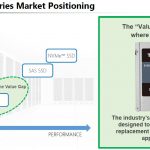 Toshiba RM5 Market Positioning