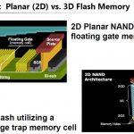2D V Toshiba 4th Gen 3D TLC BiCS Flash