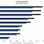 AMD EPYC 7001 Full SKU Stack 7zip Compression Benchmark