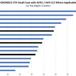 AMD EPYC 7001 Full SKU Stack GROMACS STH Small Benchmark