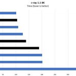 AMD EPYC 7001 Full SKU Stack C Ray 8K Benchmark