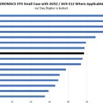 AMD EPYC 7551P GROMACS STH Small Benchmark