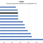 AMD EPYC 7551P NAMD Benchmark