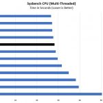 AMD EPYC 7551P Sysbench CPU Benchmark