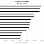 AMD EPYC 7551P UnixBench Dhrystone 2 Benchmark