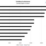AMD EPYC 7551P UnixBench Whetstone Benchmark