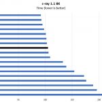 AMD EPYC 7551P C Ray 8K Benchmark