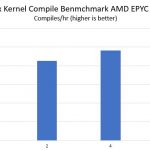 AMD EPYC Naples 1 8 DIMM Performance Scaling Compile