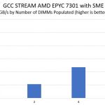 AMD EPYC Naples 1 8 DIMM Performance Scaling STREAM