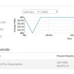 Dell EMC PowerEdge R7415 IDRAC 9 Power Consumption
