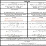 HPE DL385 Gen10 Base Configuration 878718 Xx1