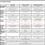 HPE DL385 Gen10 Pre Configured Quick Specs
