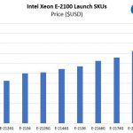 Intel Xeon E 2100 Launch SKU Price Comparison