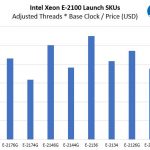 Intel Xeon E 2100 Launch SKUs Adj T B Price