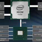 Intel Xeon E 2100 Platform Cover