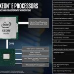 Intel Xeon E 2100 Platform Diagram And Specs
