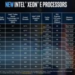 Intel Xeon E 2100 SKU Table
