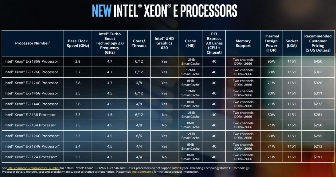 Intel Xeon E 2100 SKU Table