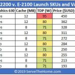 Intel Xeon E 2100 Series Launch SKUs And Value Analysis View